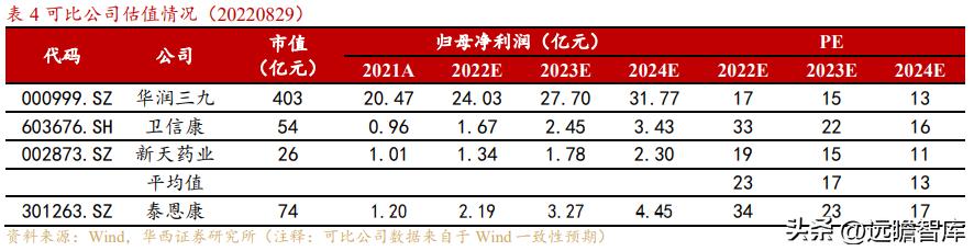OTC渠道优势显著，泰恩康：重磅品种高速放量驱动，迎来业绩拐点