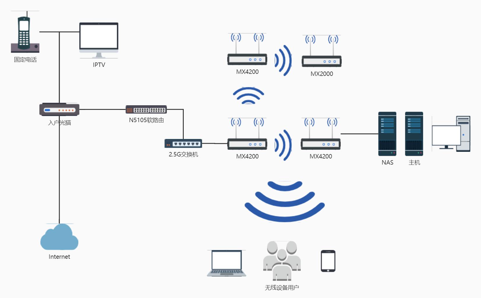 软路由怎么接才能提速,软路由怎么升级万兆网卡