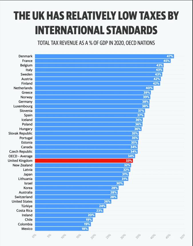 英国个人交税和中国比,富人在英国需要交多少税