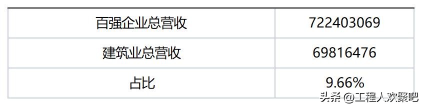 南通10强企业名单,南通三建与中南集团是一个公司吗