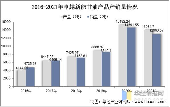 甘油行业最新消息,甘油行业
