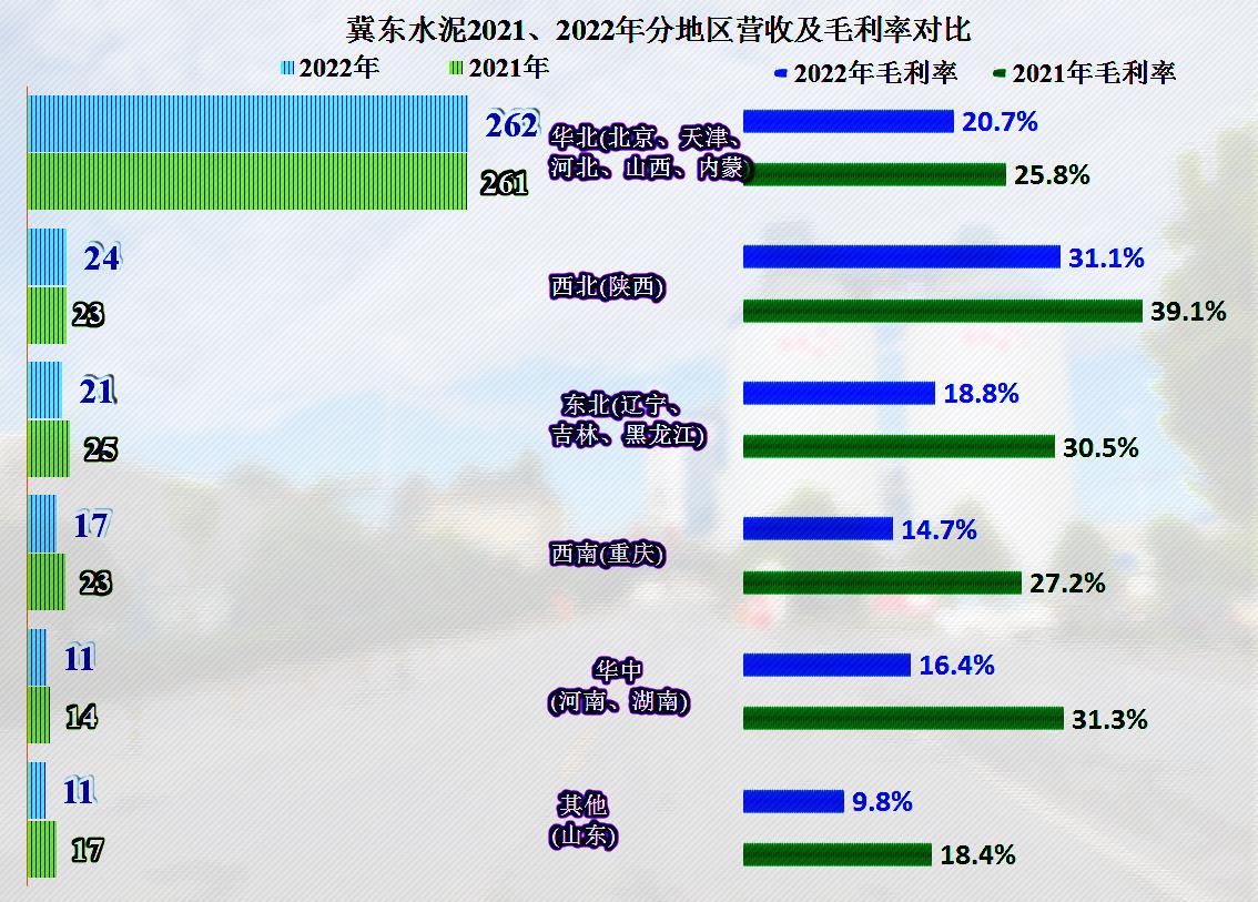 冀东水泥未来5年前景,冀东水泥后市如何