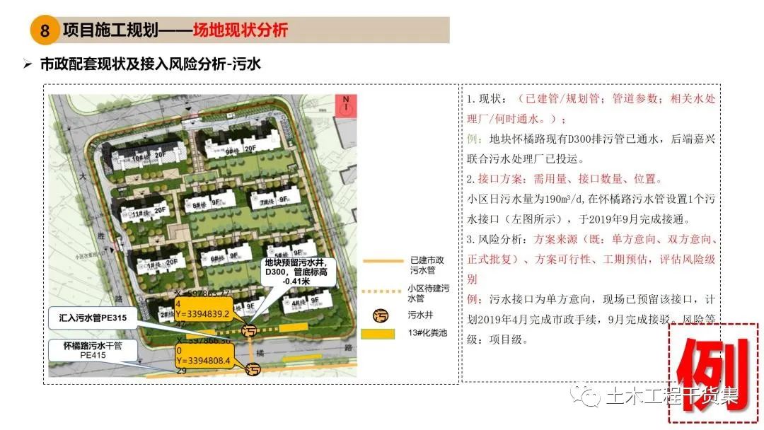 施工大纲及策划ppt模板,工程前期策划ppt制作