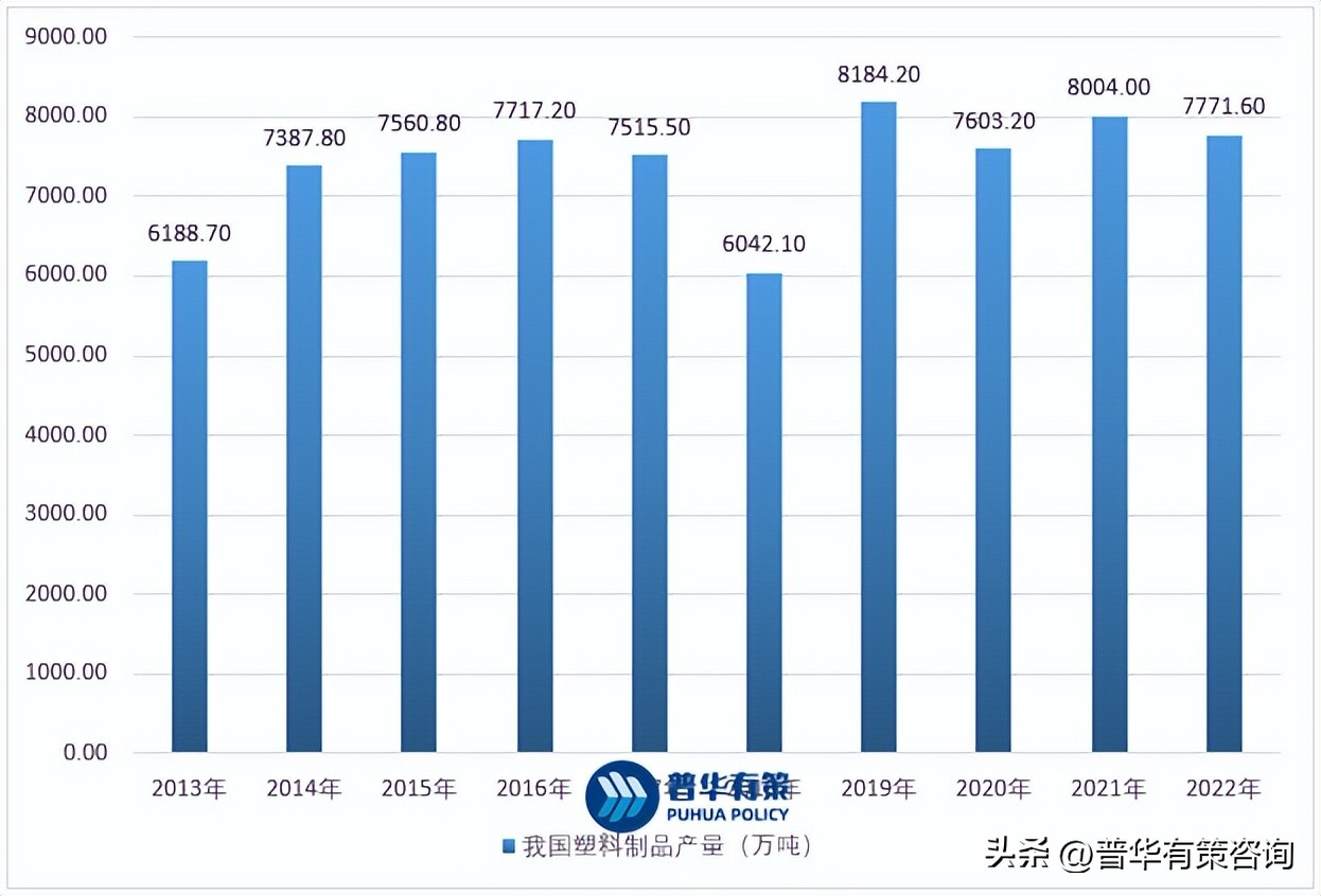 塑料餐饮具的未来,餐饮塑料品牌发展