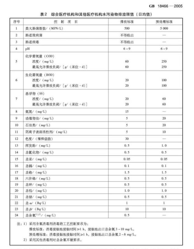 浅谈AFHK100-4G型环保数采仪在医疗污水监管领域的应用