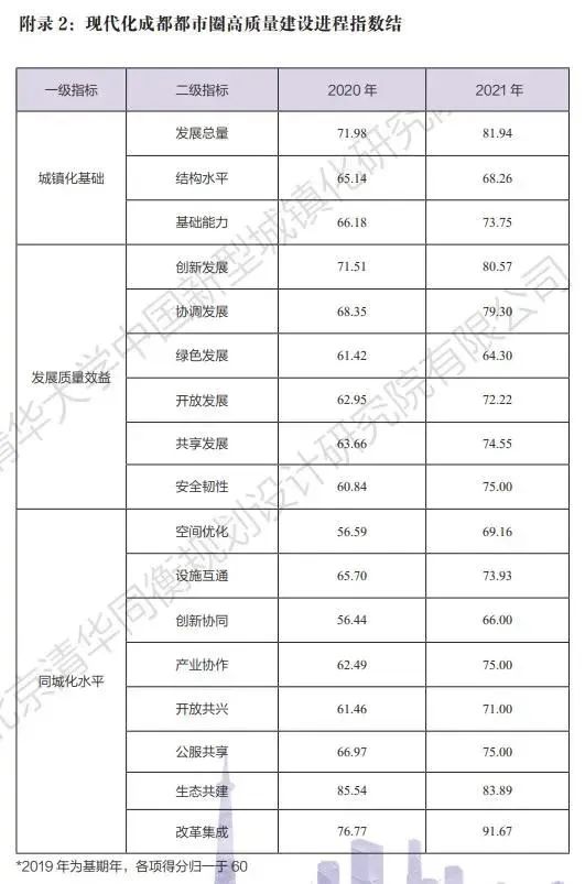 国内都市圈综合排名五个维度,现代化的成都都市圈如何构建
