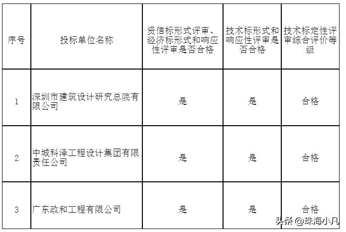 沉寂6年，中山人民医院“TOD”，重生有望？