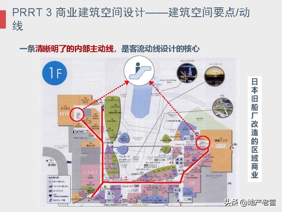 商业地产及招商的基础知识培训,房地产招标采购基础知识培训