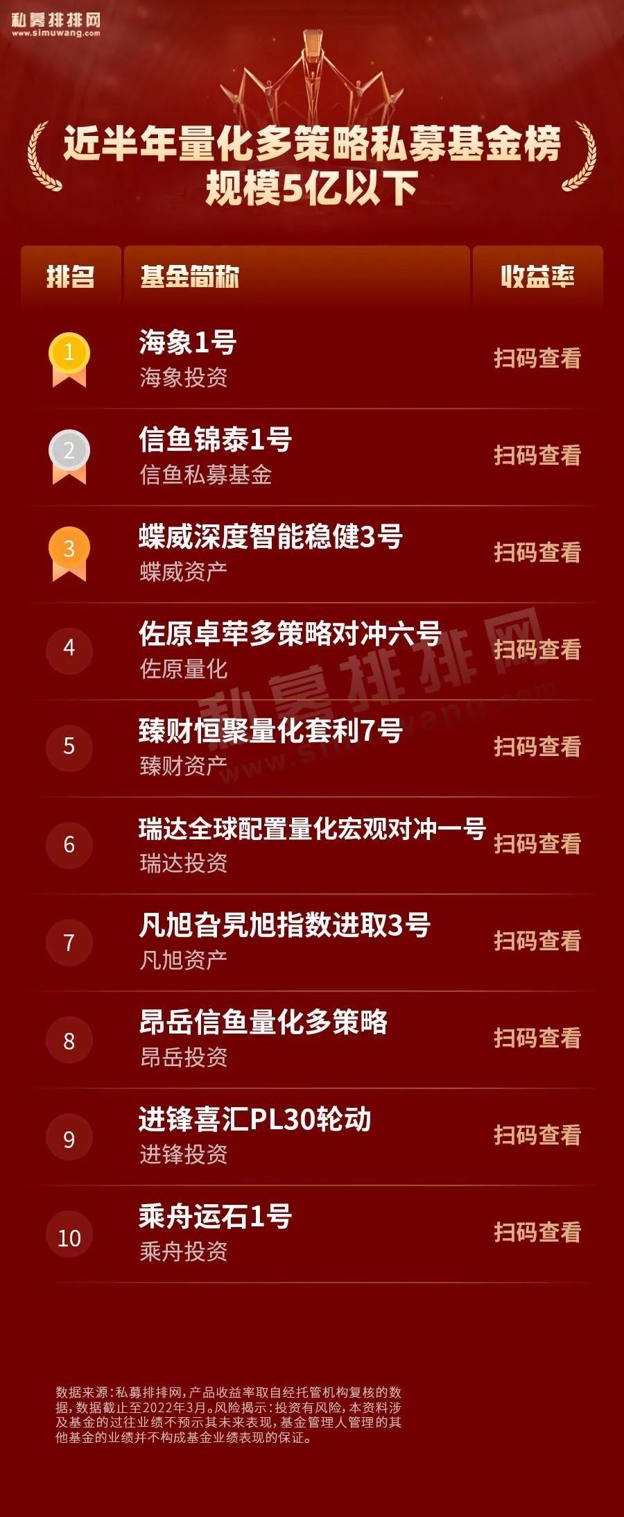 量化私募业绩大回撤,量化私募业绩亮眼