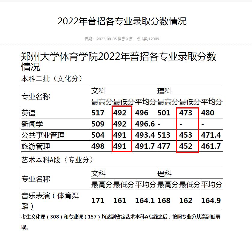 河南体育学院来了！学生却哭了，211毕业证要永别了！