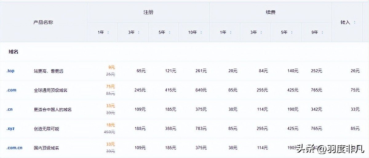 域名备案加速,域名备案完成会收到短信通知吗