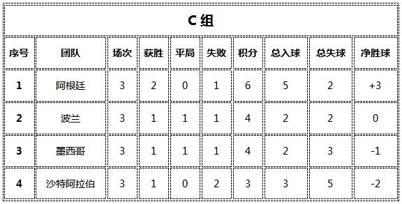 2022年世界杯预选赛国足战绩赛程,2022世界杯战绩总览