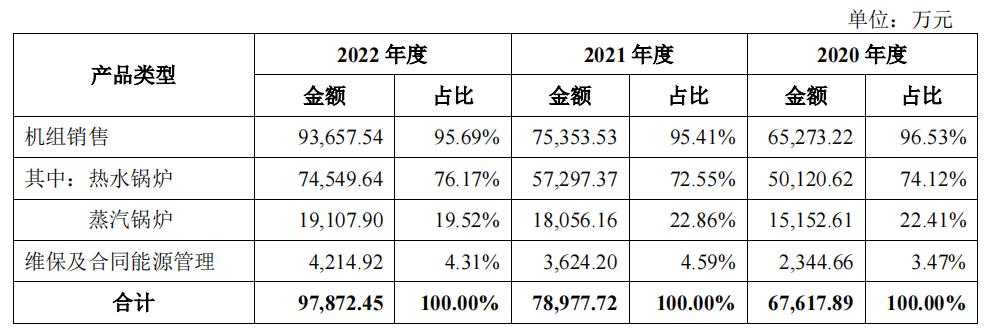 浙江力聚热能装备股份有限公司,力聚热能上市前分红