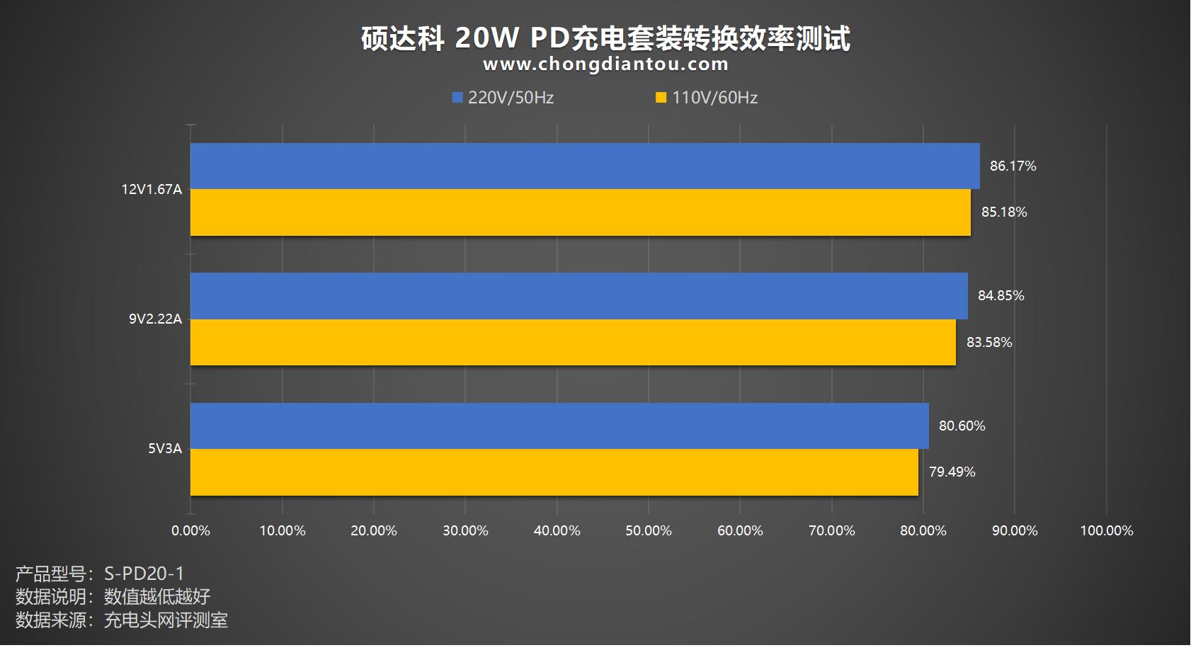 mfi认证快充套装,mfi认证20w充电线