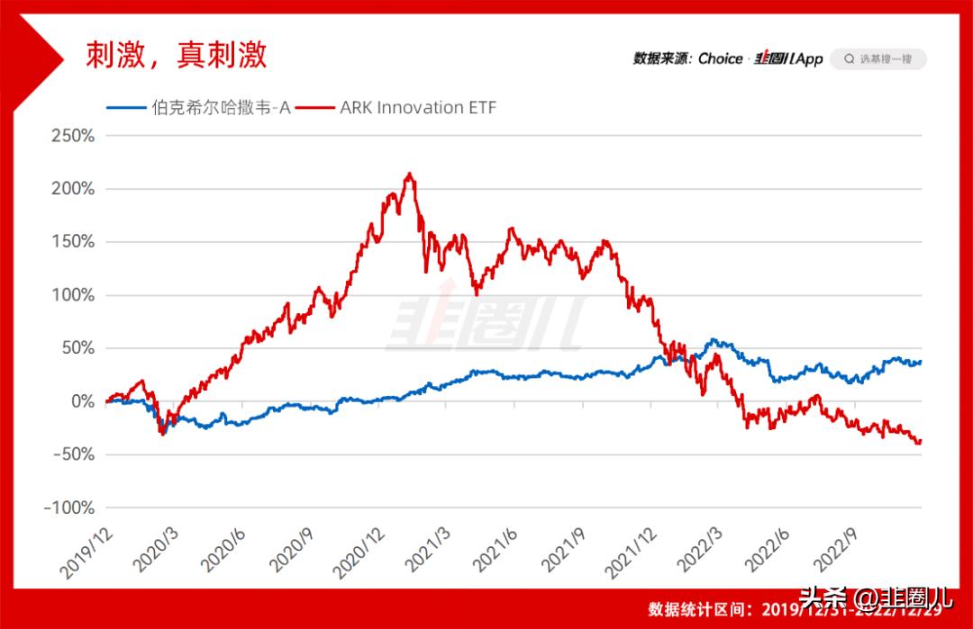 大牛市最高收益,大牛市赚大钱