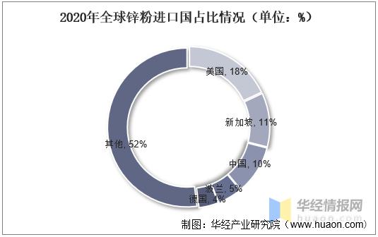 锌行业分析报告,锌行业分析