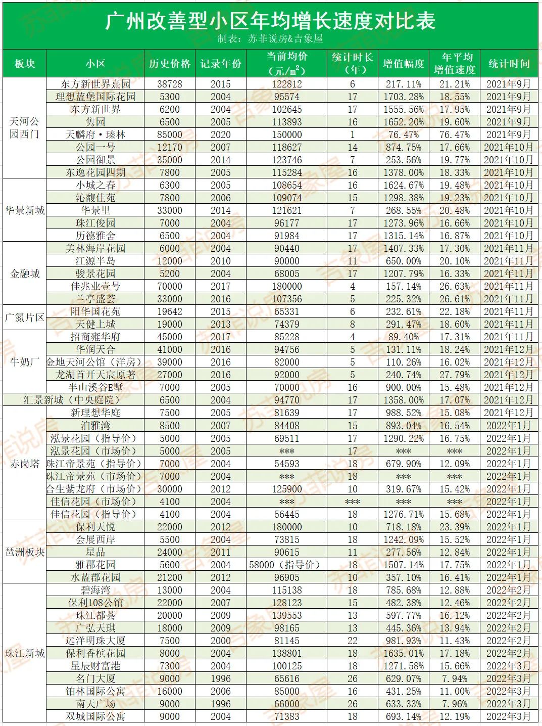 北京双城国际公寓楼盘,双城公寓附近楼盘