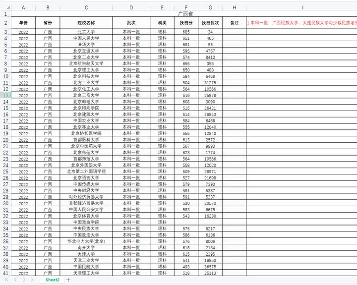 志愿填报如何预估录取分数线,2023高考报志愿高校分数线怎么看