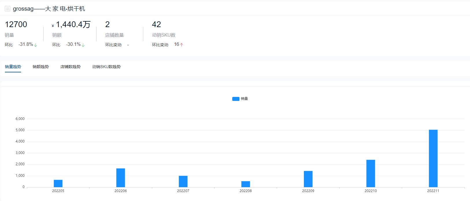 粮食烘干机十大品牌,2022烘干机十大品牌排行榜