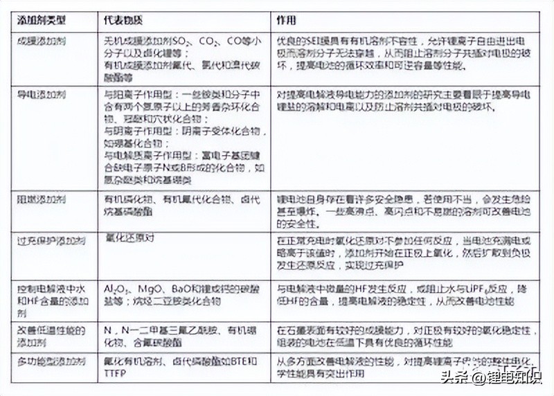 叠片锂离子电池注液,自己怎么制作锂离子电池电解液