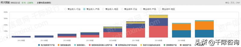 rpa机器人开发案例,智能rpa自动化机器人