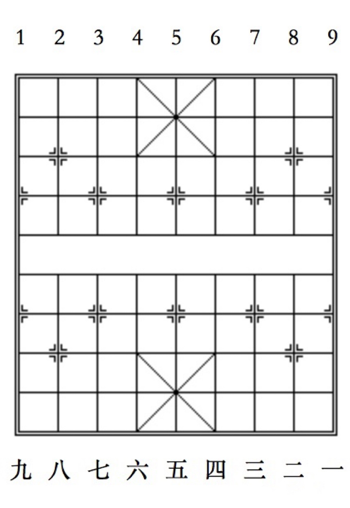 如何学下象棋,初步学下象棋
