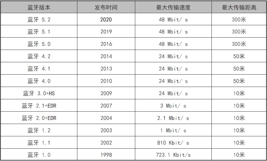 西圣arespro实测,西圣arespro真无线蓝牙耳机