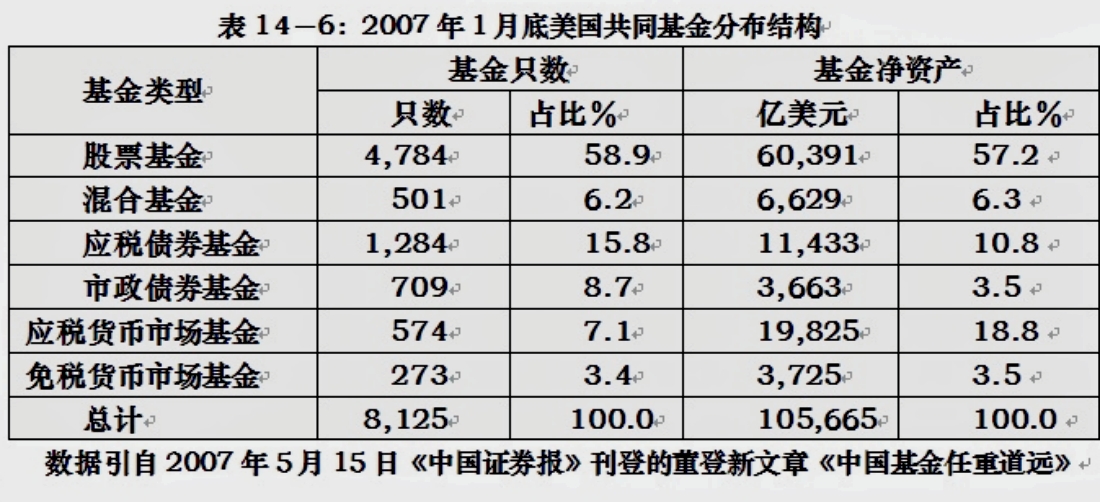 股市投资思路和思考,股市投资中深度思考