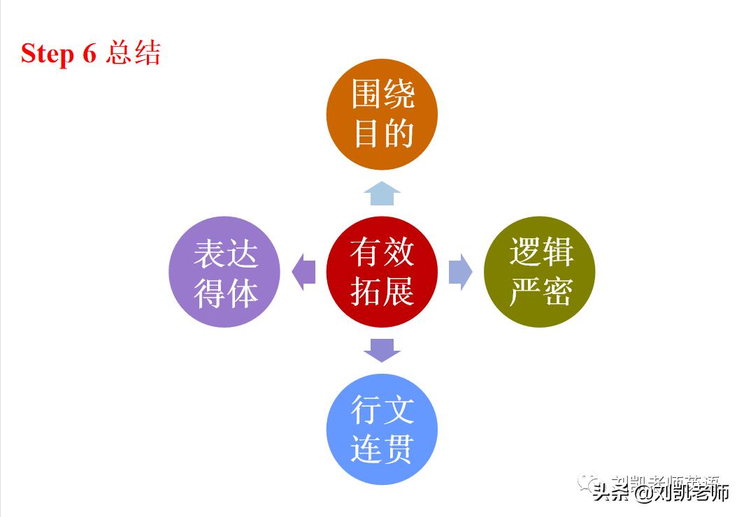 北京市海淀区2022年高三英语一模「试卷详情解析」