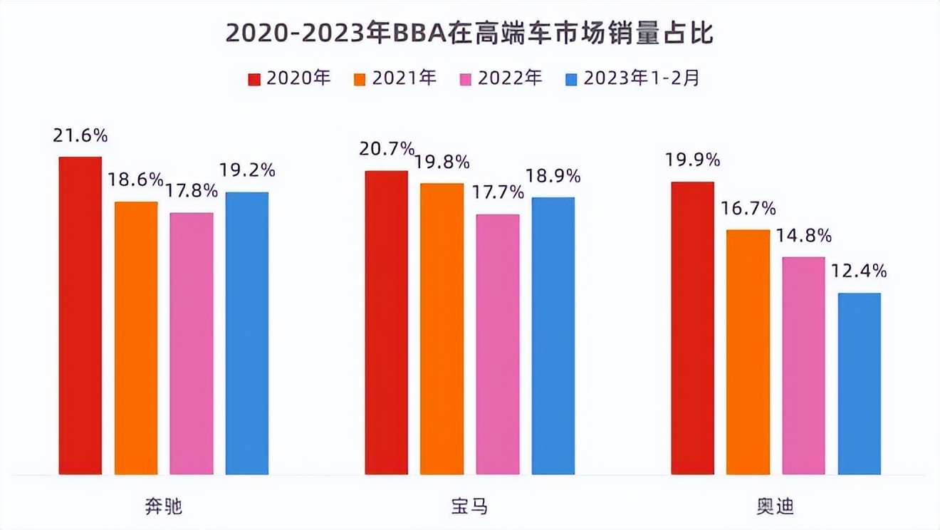 德国汽车的神话，为何在中国开始破灭？
