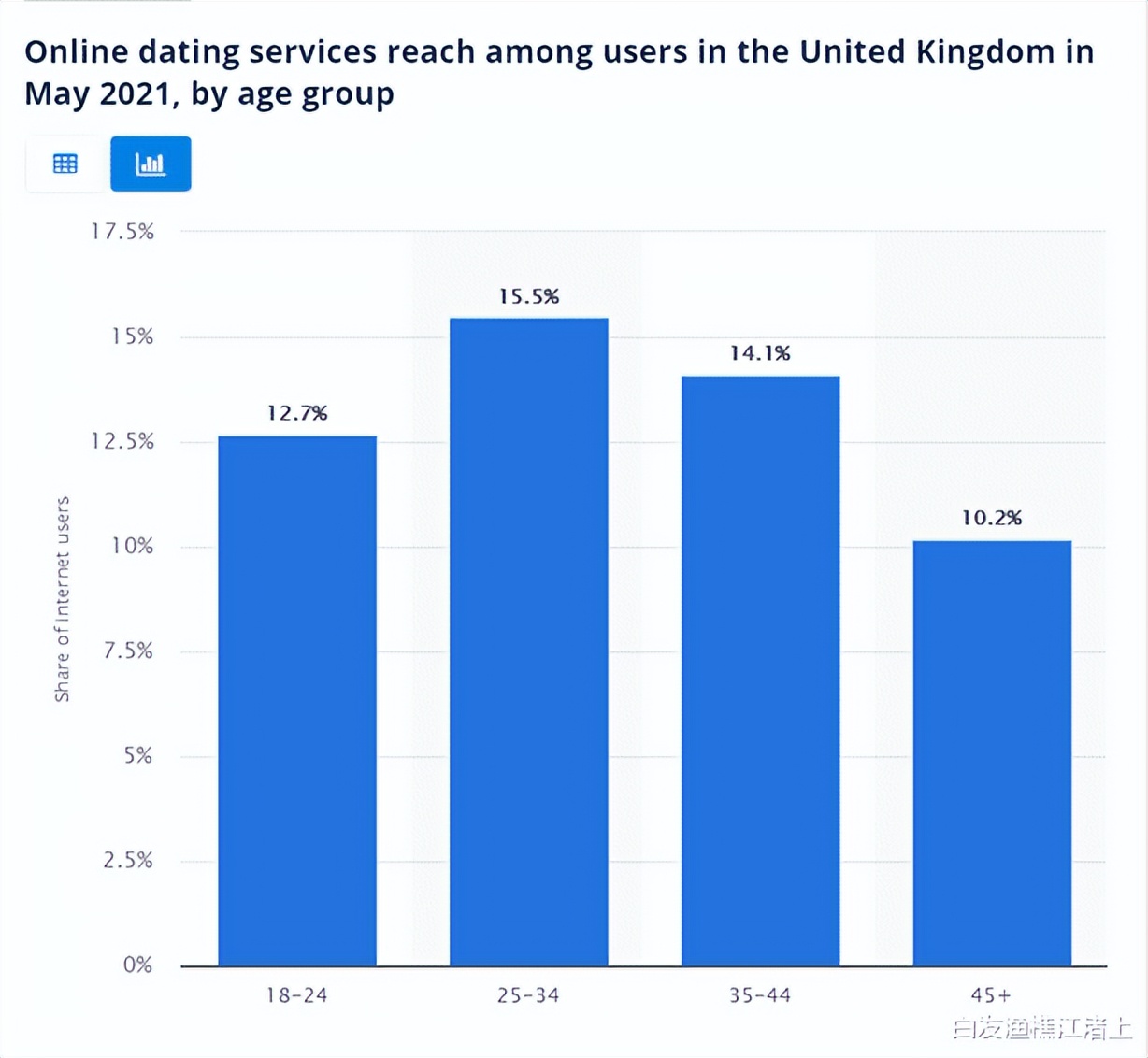 英国有婚介和婚托吗？