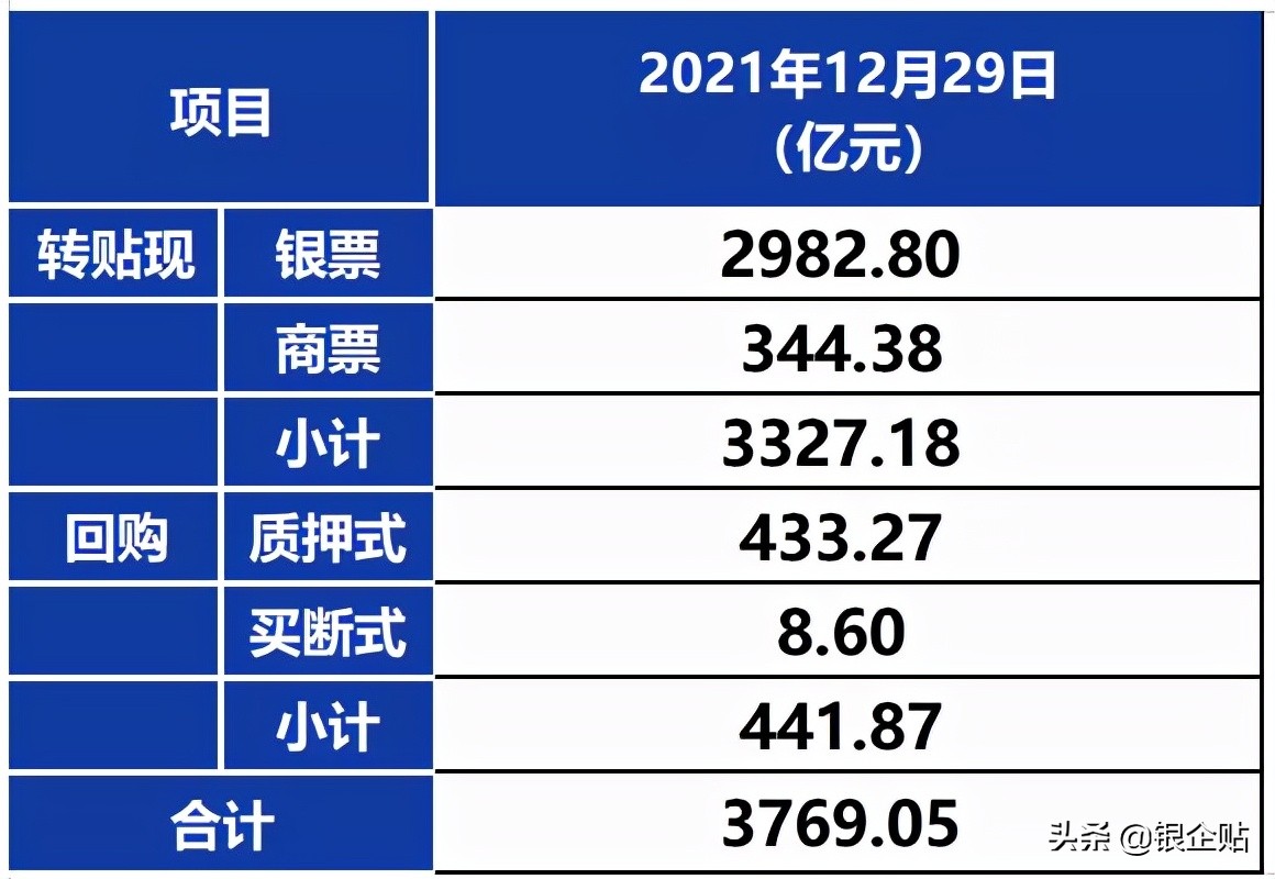 今日银行承兑汇票贴现报价,承兑汇票贴现率最新报价