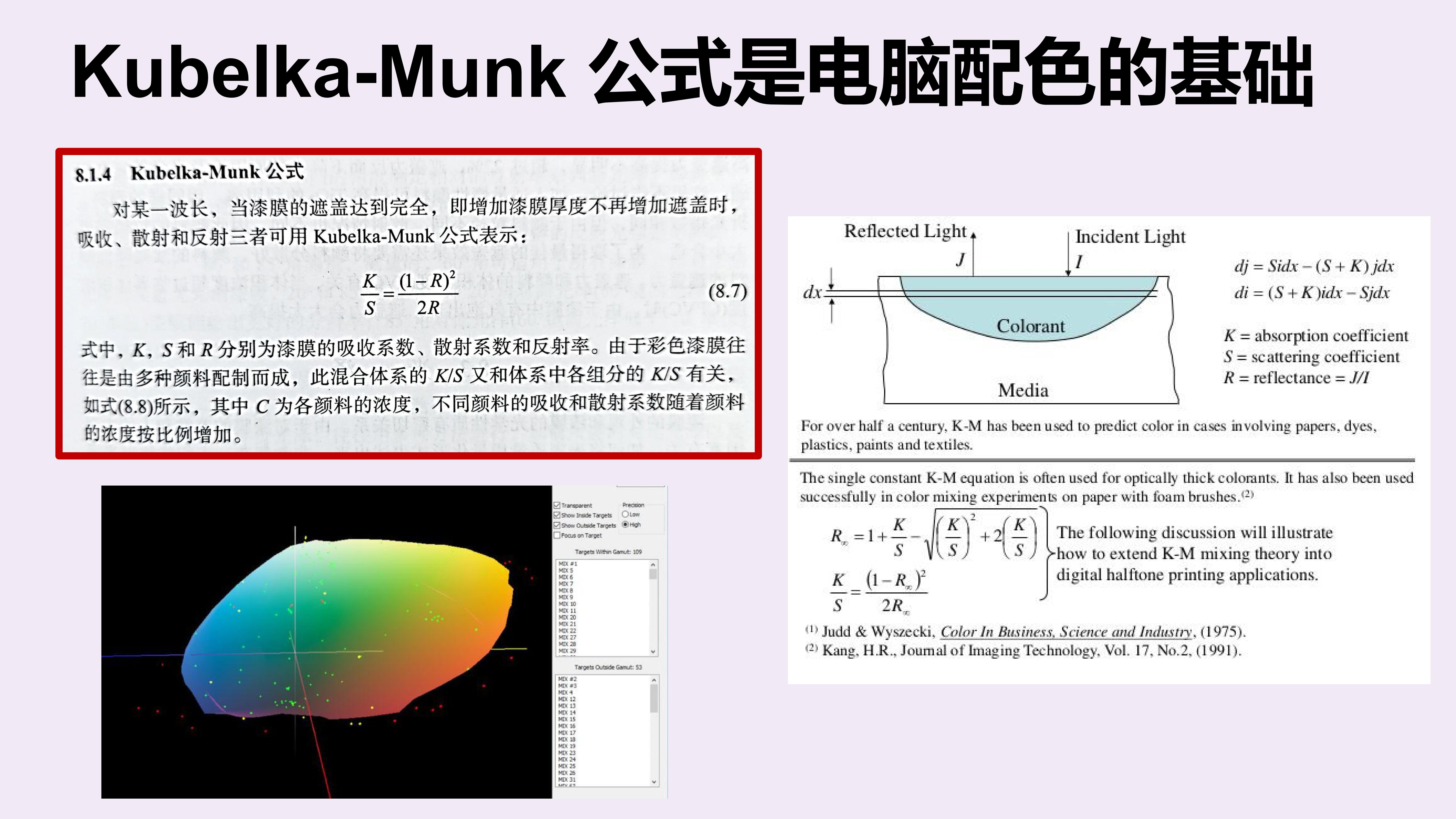 光的散射图解,光的衍射调色