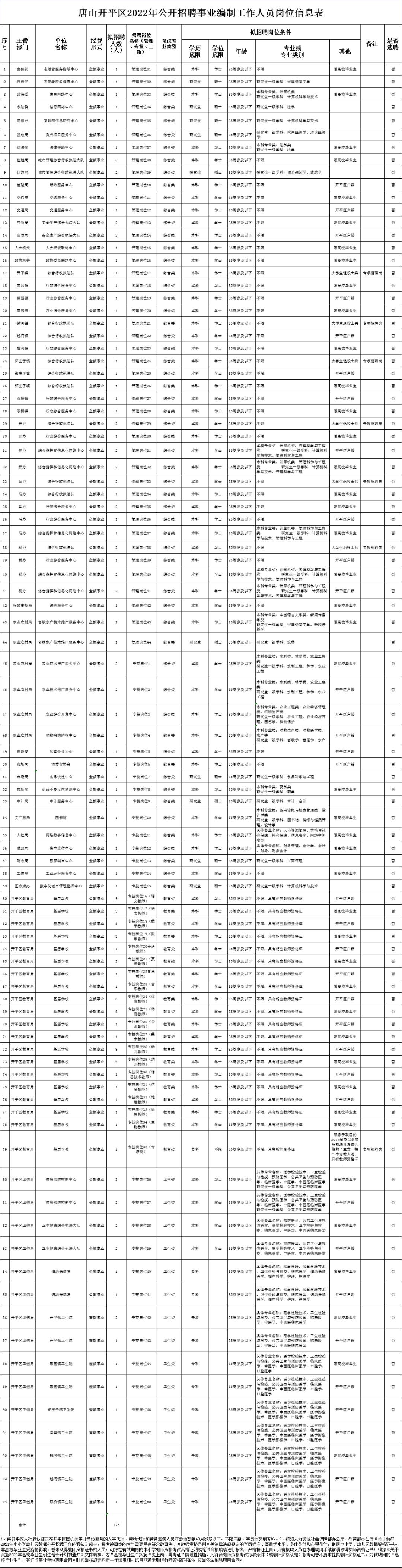 唐山事业编招聘最新消息,事业编唐山综合岗