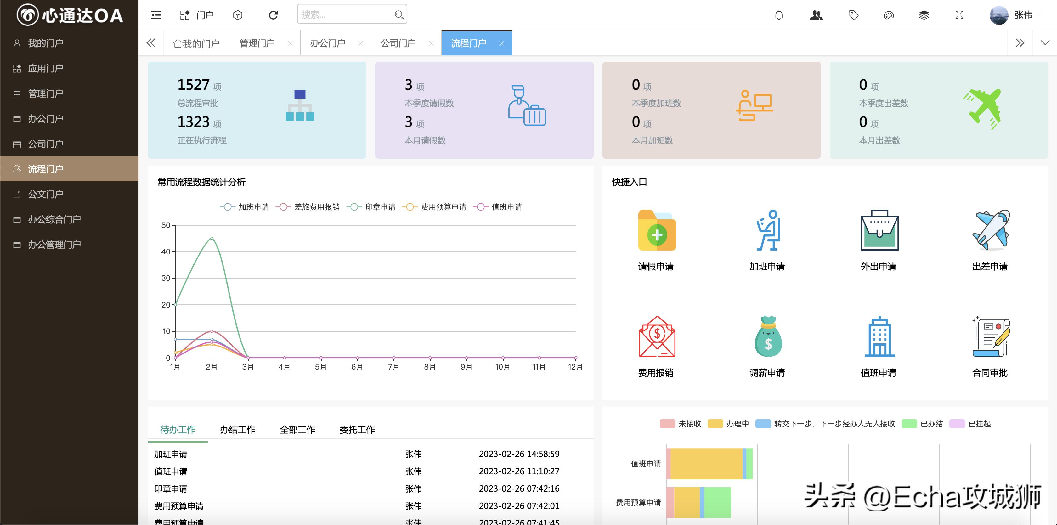 接私活开源项目,接私活赚的钱需要什么比例分成