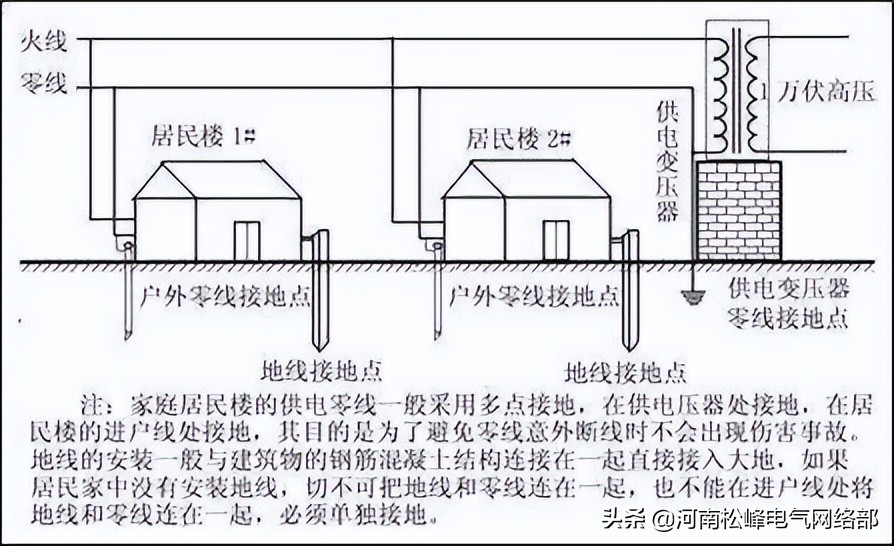 河南松峰电气：火线和零线的区别