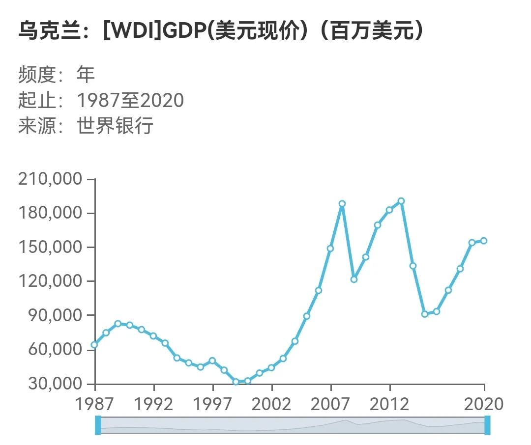 如何看乌克兰的奇葩表现：国家需求层次模型的应用