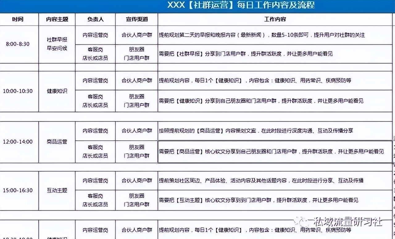 私域社群活跃的10个方法,如何从0开始搭建社群私域