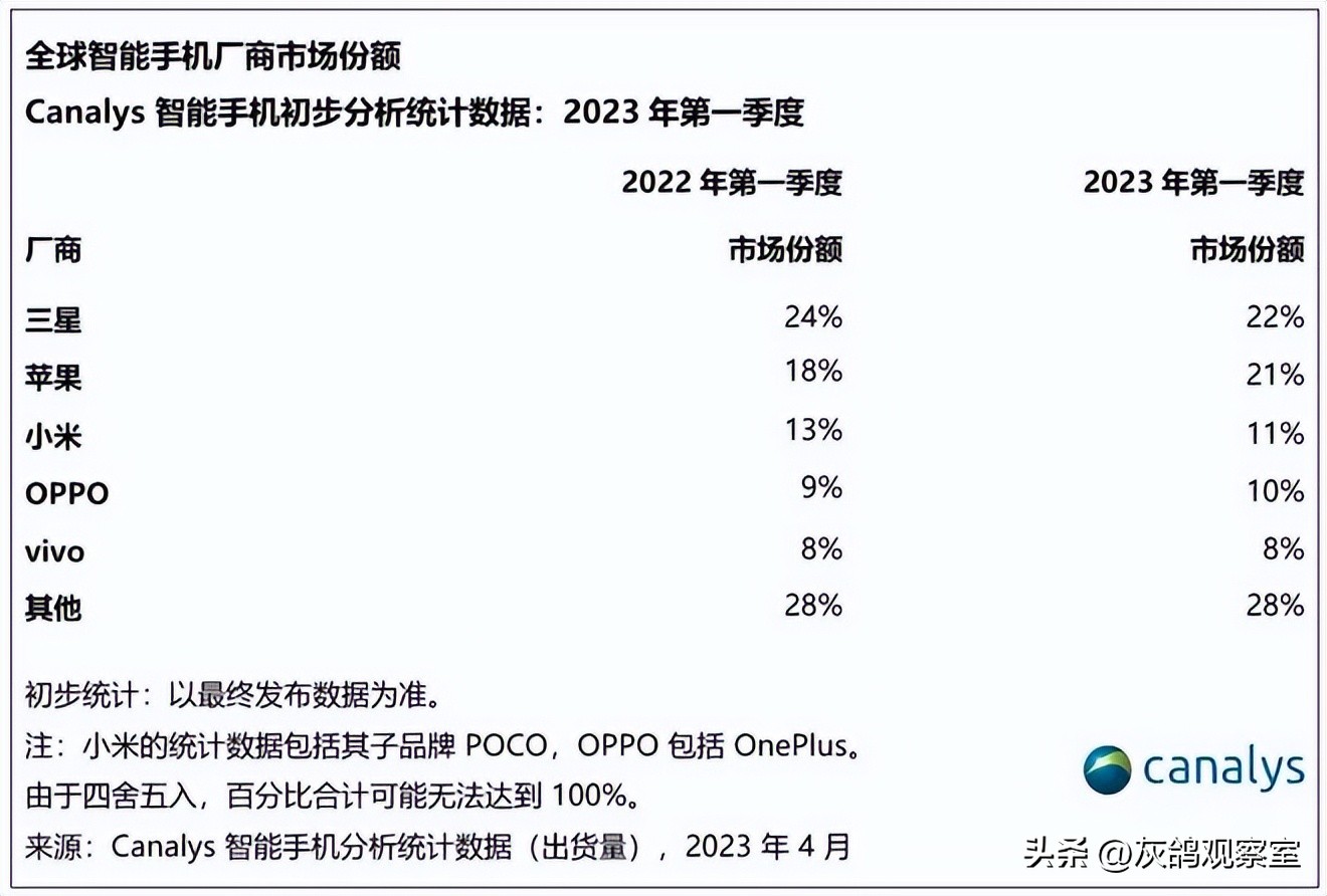三星手机如何走下神坛,三星手机卷土重来