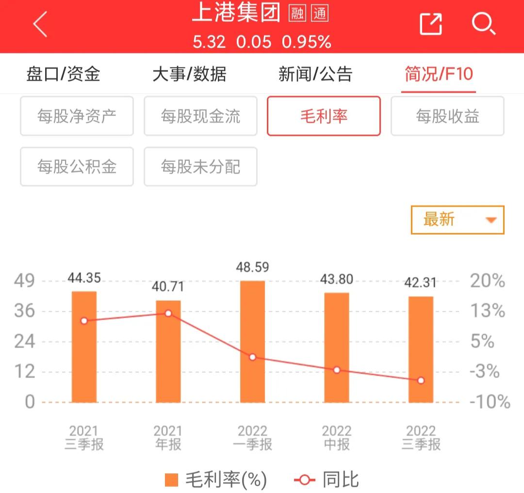 上港集团600018今日行情,600018上港集团股票价格