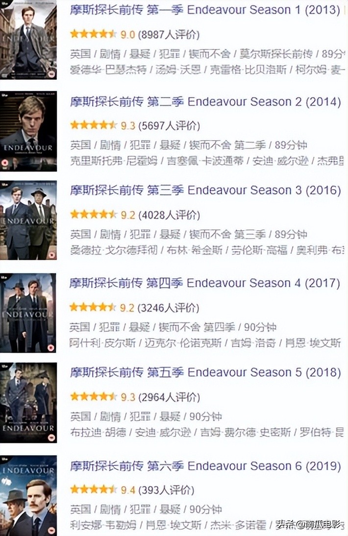 古装探案悬疑剧天花板,9分以上剧情悬疑电视剧