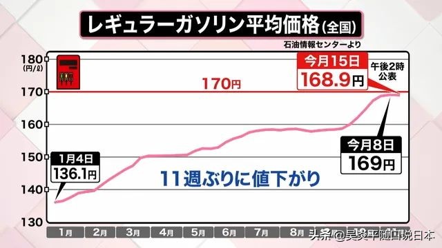 日本养车一年的费用,台湾养车成本