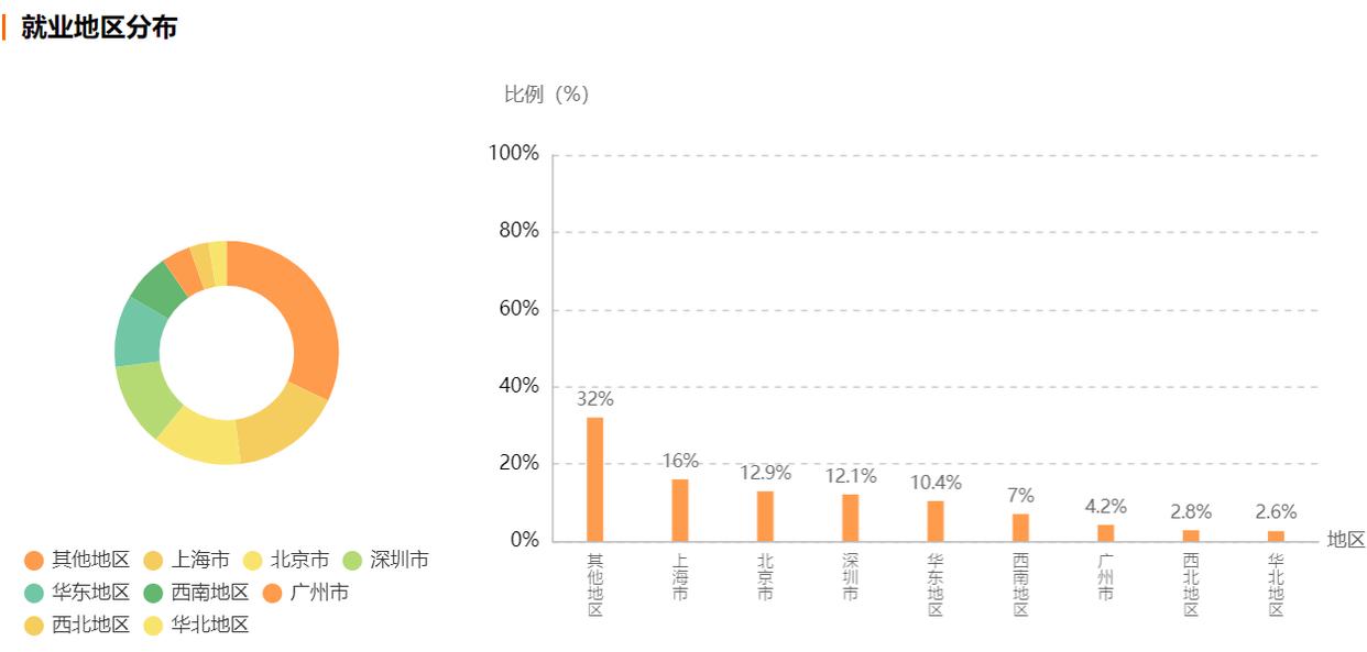 矿大电子信息研究生就业去向,长沙理工大学电子信息类就业去向