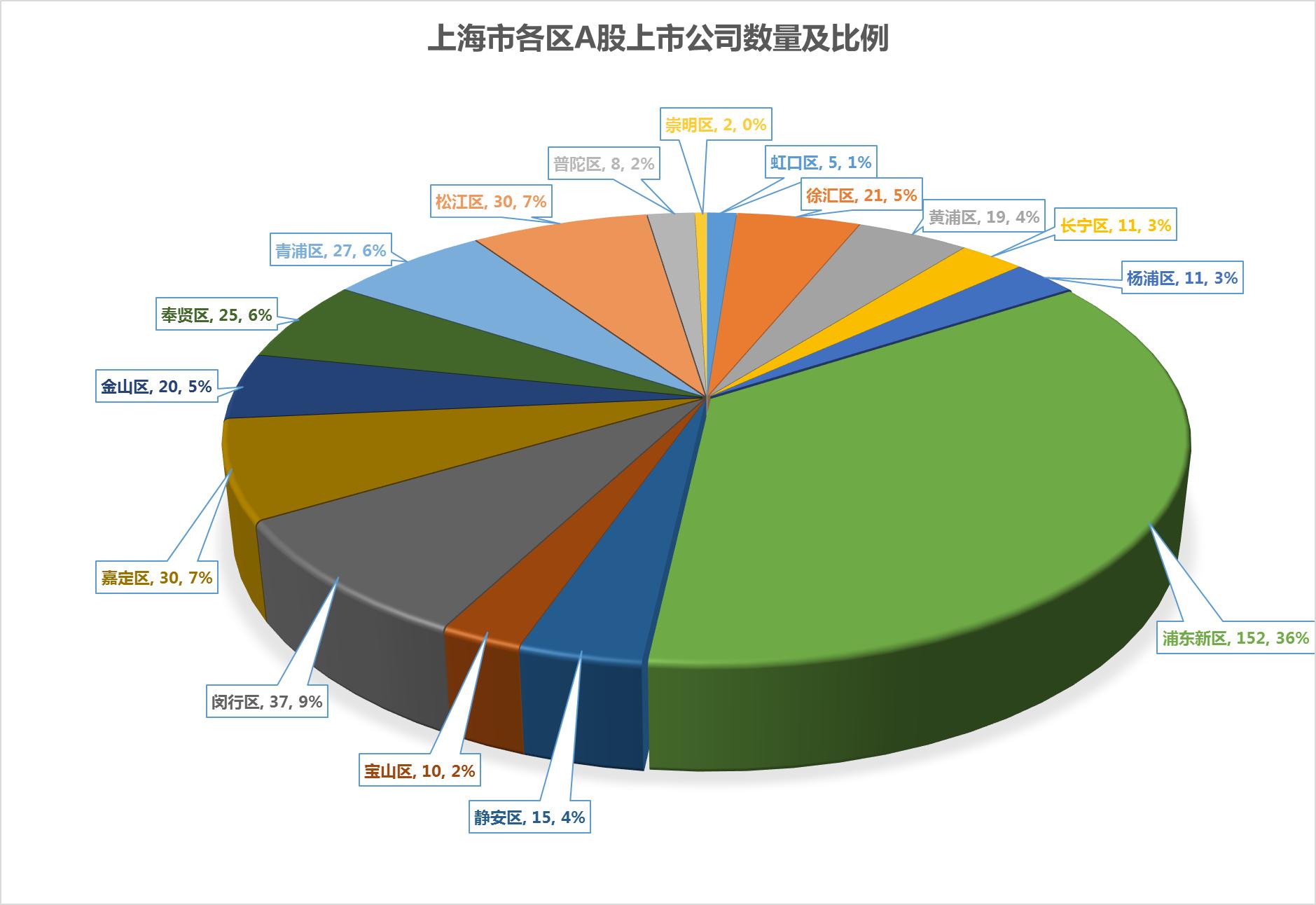 上海公司平均薪酬排行榜,上海企业薪资排行榜