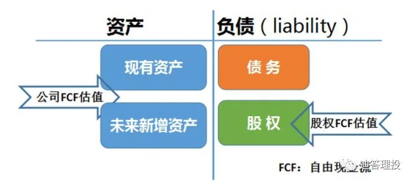 自由现金流折现估值网站,恒瑞医药现金流折现估值
