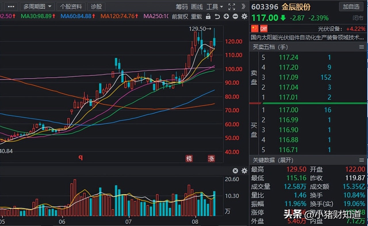 光伏topcon领域迎突破26%,光伏TOPCON产业链需求井喷