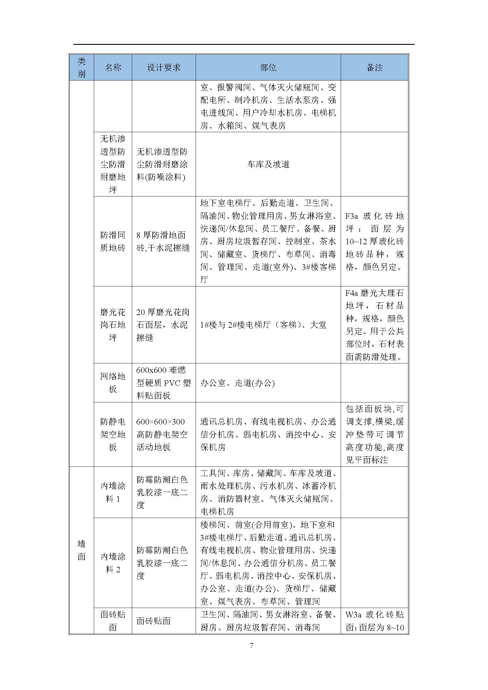 地产项目商业综合体设计任务书,综合体项目立项策划方案几大要素