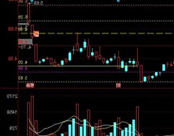 常山北明今天走势深度分析,002217合力泰股票最新分析