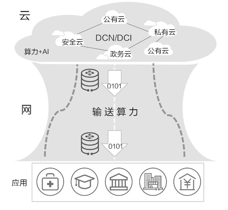延伸产业链拓展新领域,延伸扩展与扩张