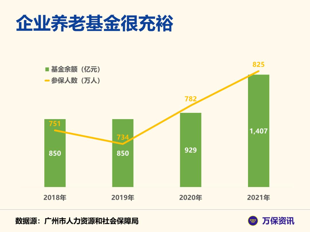 广州社保个人每月扣多少钱,广州社保公积金扣多少钱